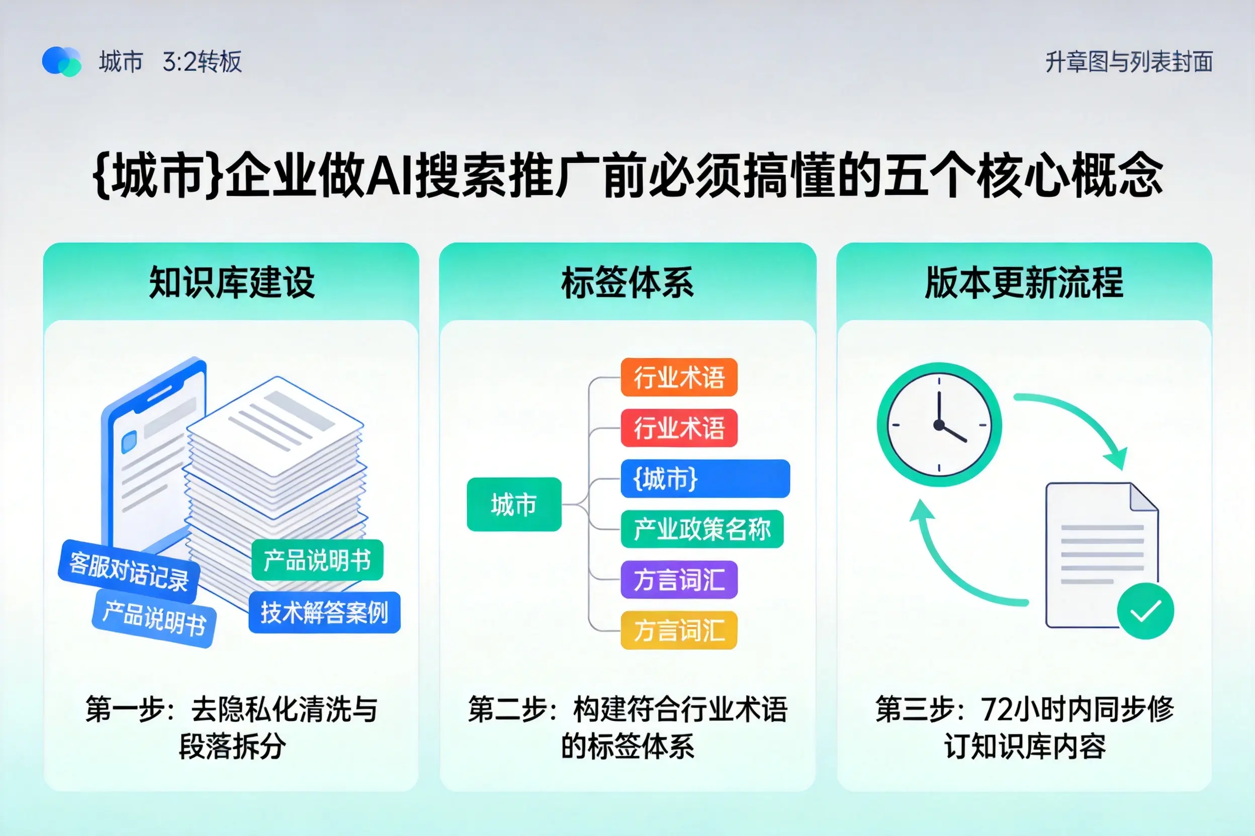 新洲企业做AI搜索推广前必须搞懂的五个核心概念